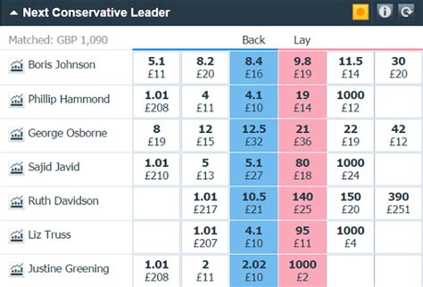 betfair general election odds|General Election Odds: The key Betfair markets for 4 July.